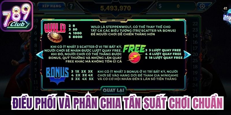 Điều phối và phân chia tần suất chơi chuẩn