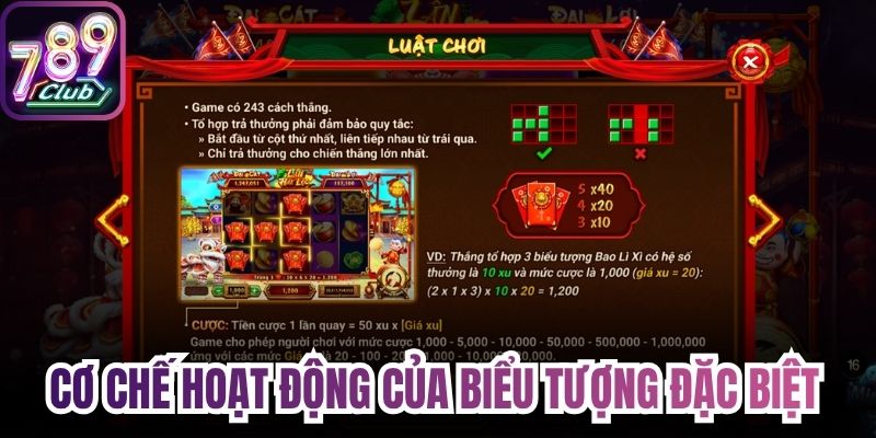 Cơ chế hoạt động của biểu tượng đặc biệt 