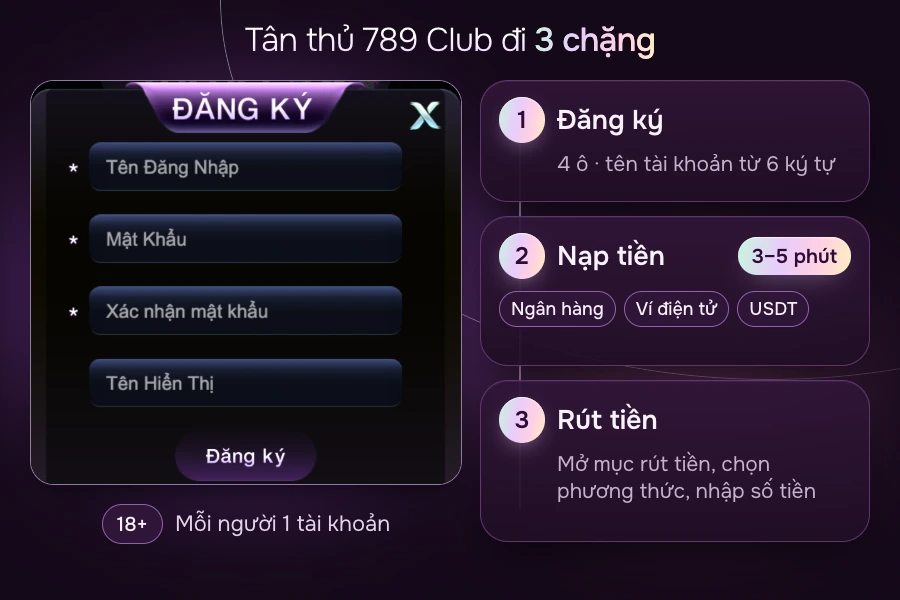 Form đăng ký tài khoản 789Club với ô tên tài khoản và mật khẩu
